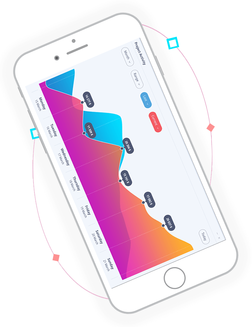 mobile-dashboard-with-graphics2 mobile-dashboard-with-graphics2