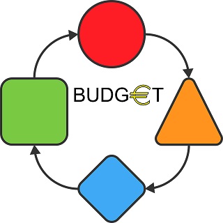 automation budget automation budget